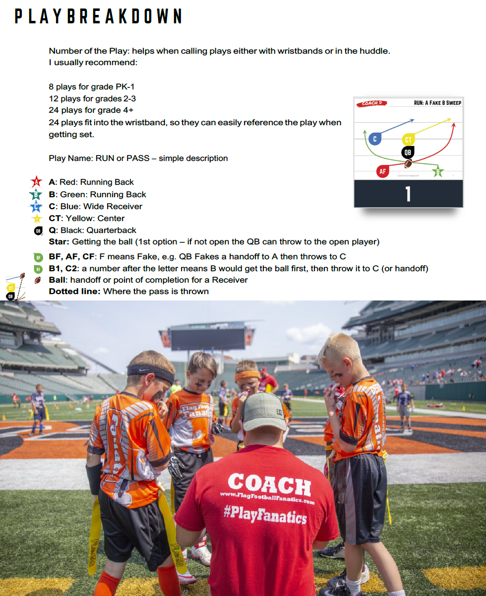 COMPLETE NEW COACH COURSE Flag Football Coaching Tips & Strategies