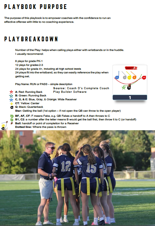 COMPLETE HIGH SCHOOL COACH BUNDLE