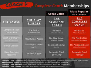 The Memberships - Choose your Membership Level & Become a COMPLETE COACH!