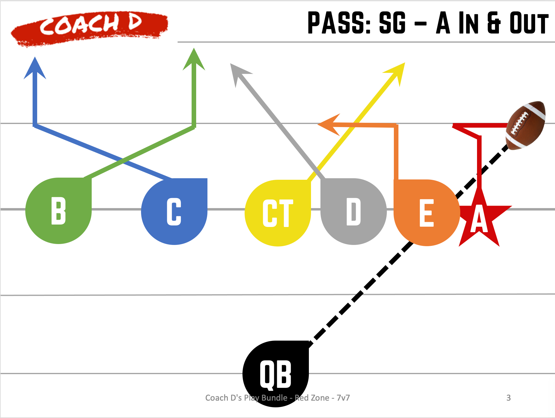 Offensive Play Scripts Flag Football Play Bundles to Win More Games - Flag Football with Coach D